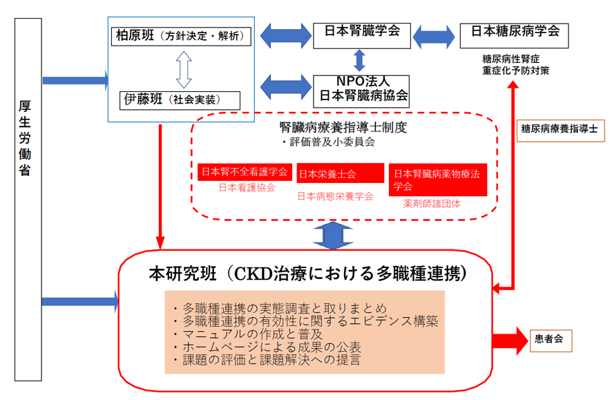 研究組織